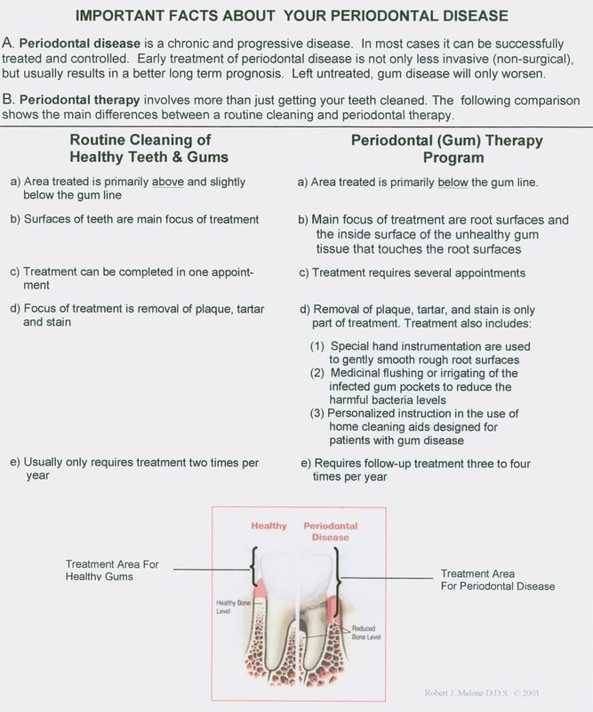 Periodontal Disease